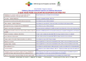 Instruções para utilização dos Ecopontos do IFBA